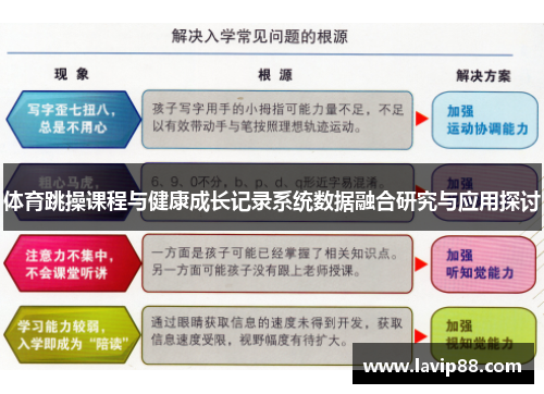 体育跳操课程与健康成长记录系统数据融合研究与应用探讨