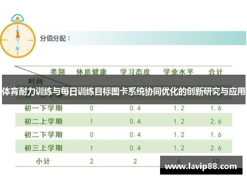 体育耐力训练与每日训练目标图卡系统协同优化的创新研究与应用