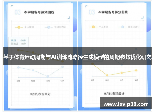 基于体育运动周期与AI训练流路径生成模型的周期参数优化研究